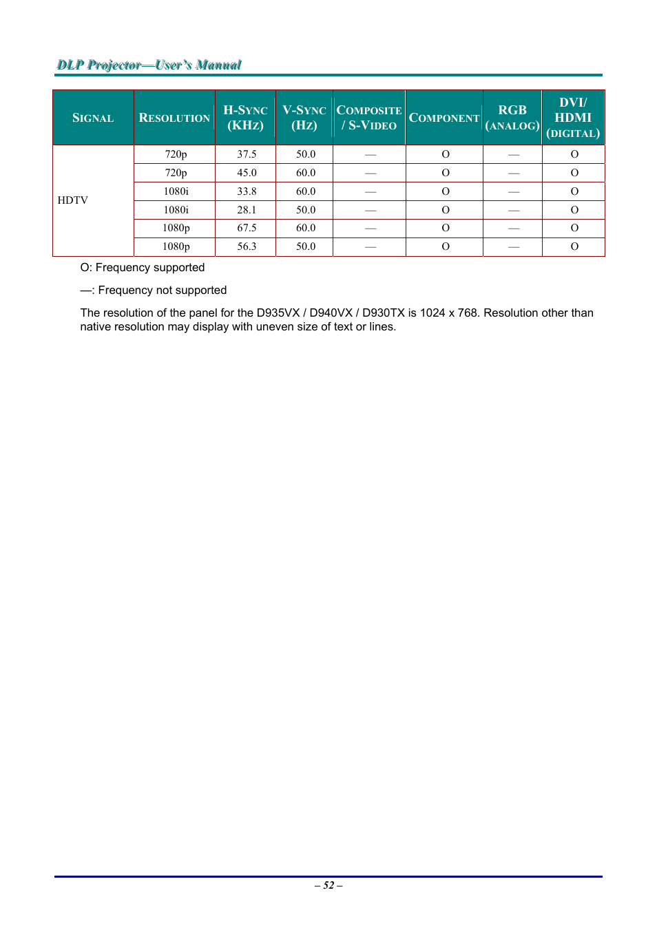 Vivitek D9 User Manual | Page 58 / 60