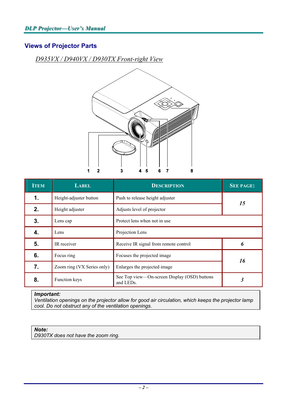 Views of projector parts, D935vx / d940vx / d930tx front-right view, Iews of | Rojector, Arts | Vivitek D9 User Manual | Page 8 / 60