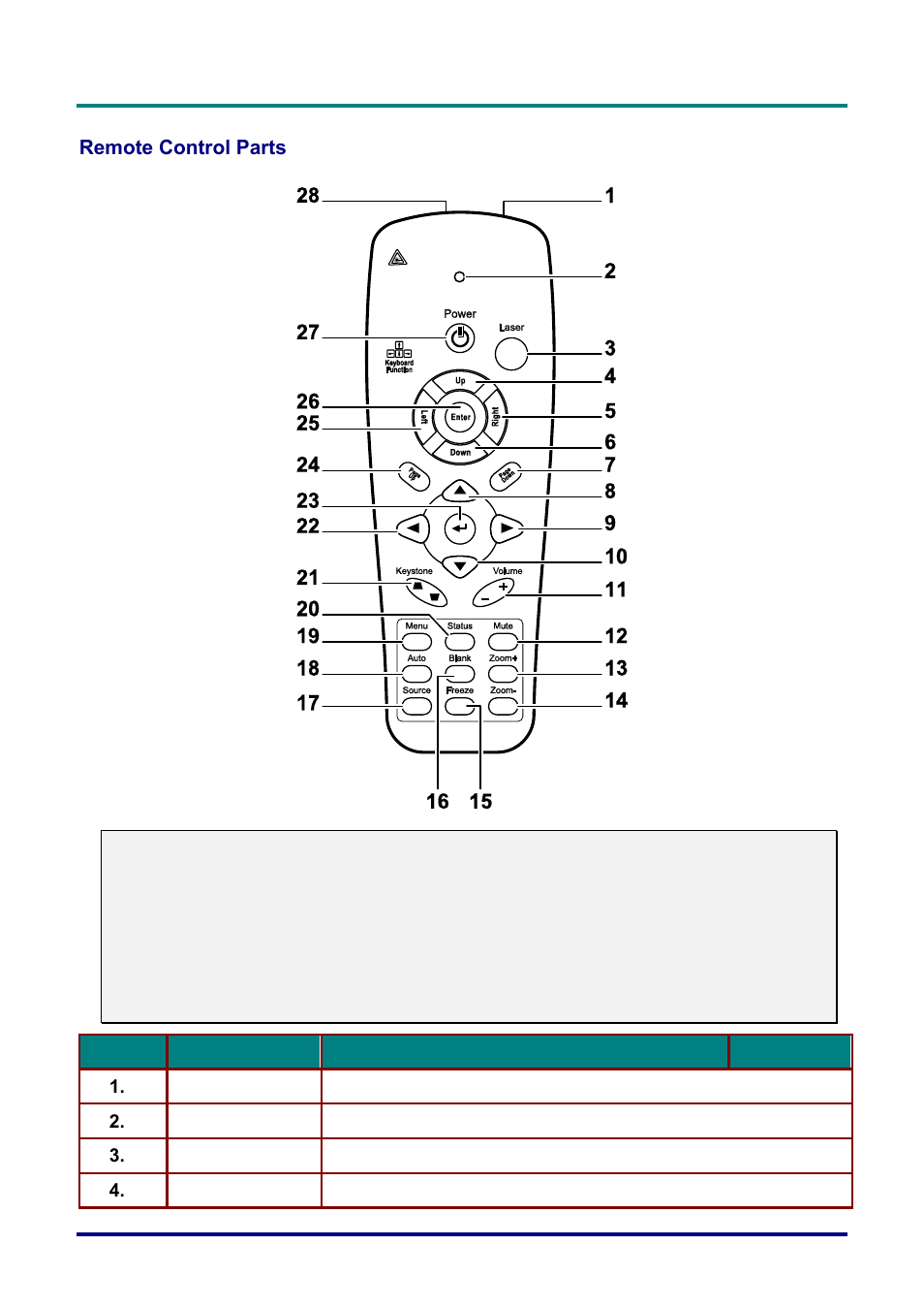 Remote control parts, Emote, Ontrol | Arts | Vivitek D732MX User Manual | Page 12 / 49