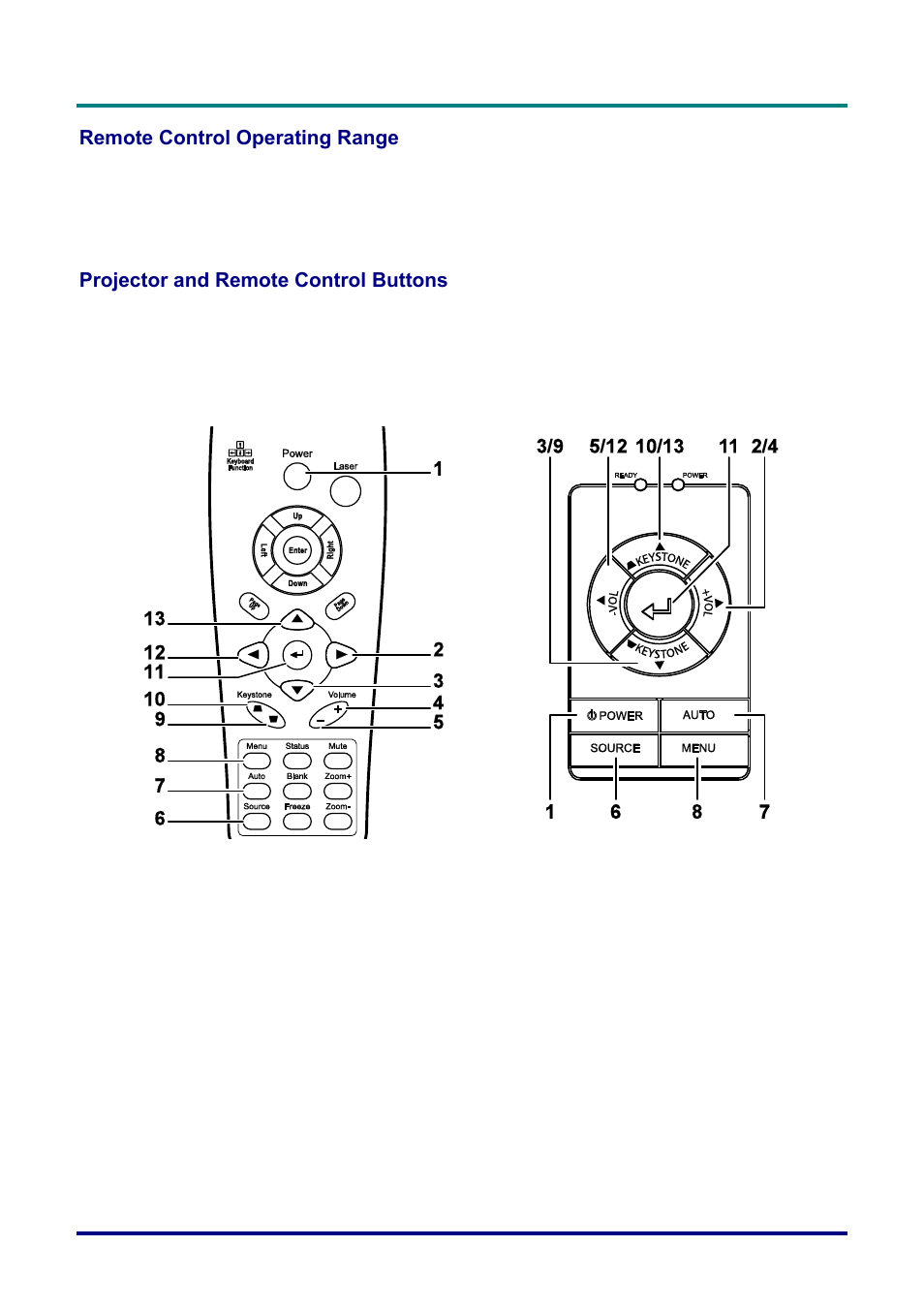 Remote control operating range, Projector and remote control buttons, Emote | Ontrol, Perating, Ange, Rojector and, Uttons | Vivitek D732MX User Manual | Page 14 / 49