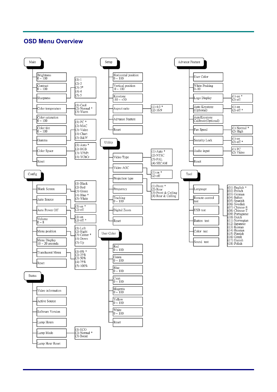 Vivitek D732MX User Manual | Page 24 / 49