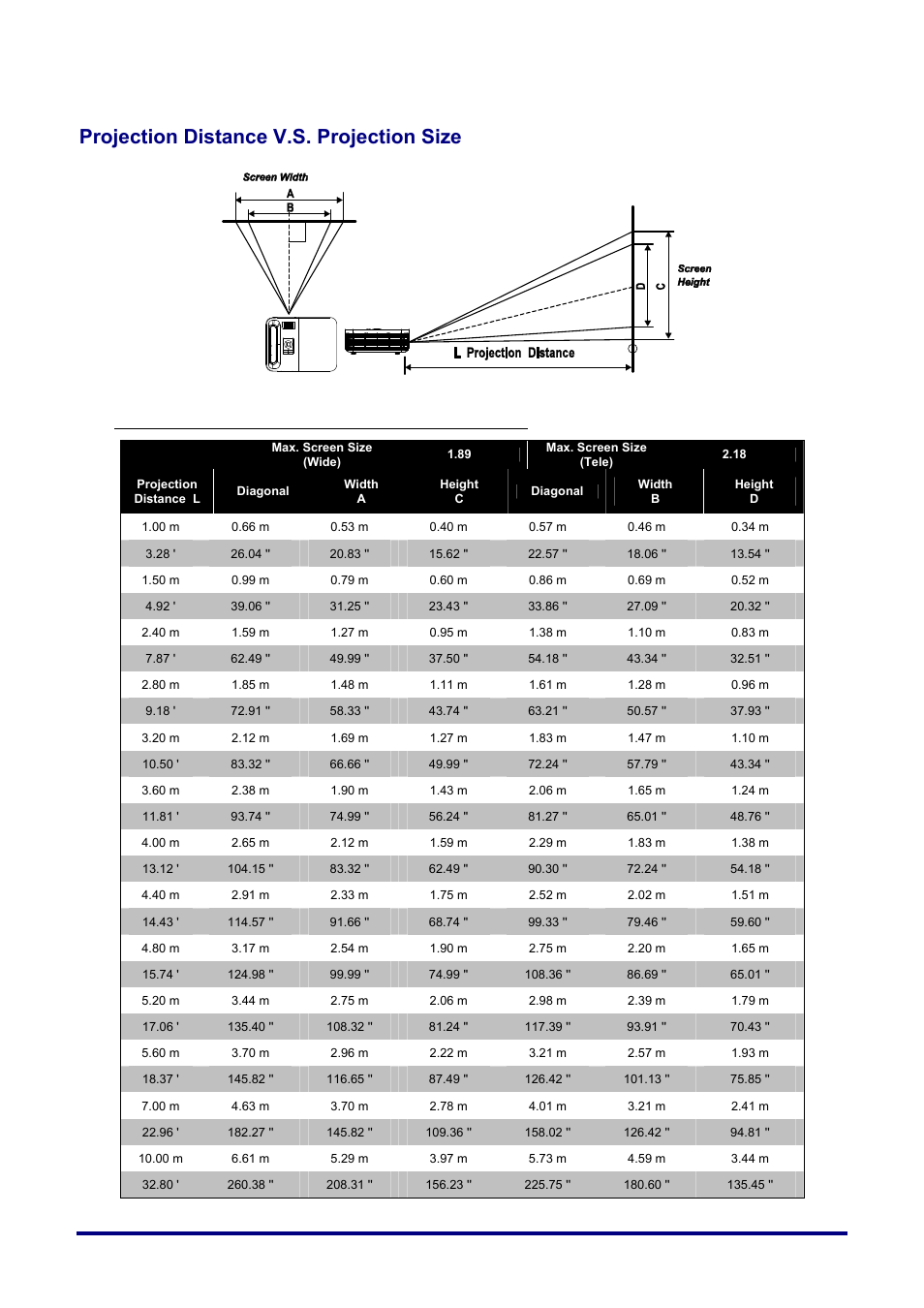 Projection distance v.s. projection size, Projection distance and size table (0.55 inches), Rojection | Istance, V.s. p | Vivitek D732MX User Manual | Page 45 / 49
