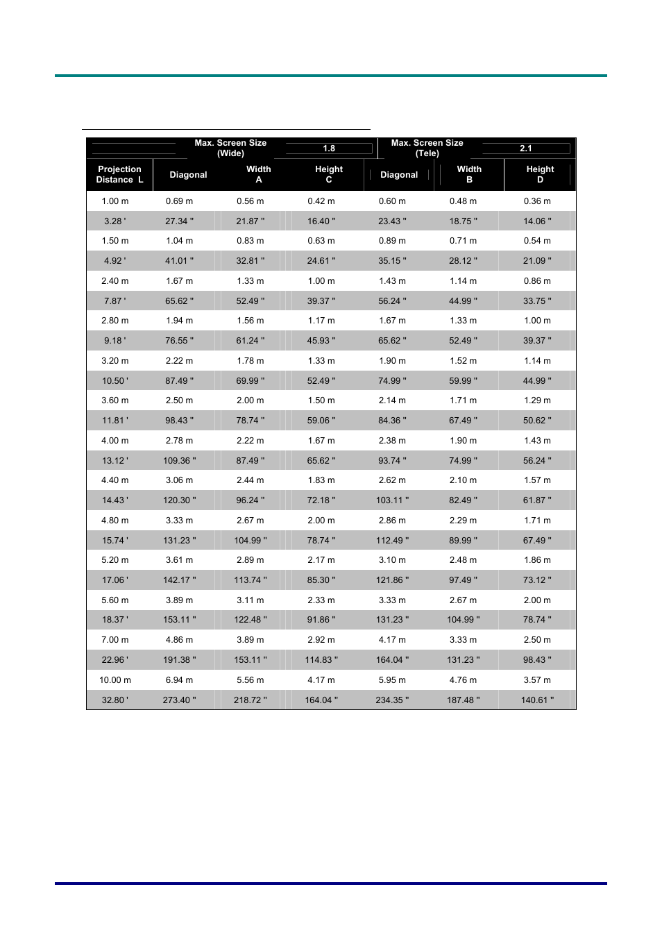 Projection distance and size table (0.7 inches) | Vivitek D732MX User Manual | Page 46 / 49