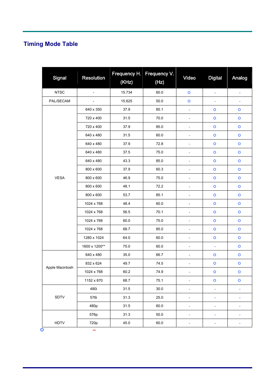 Timing mode table, Iming, Able | Vivitek D732MX User Manual | Page 47 / 49