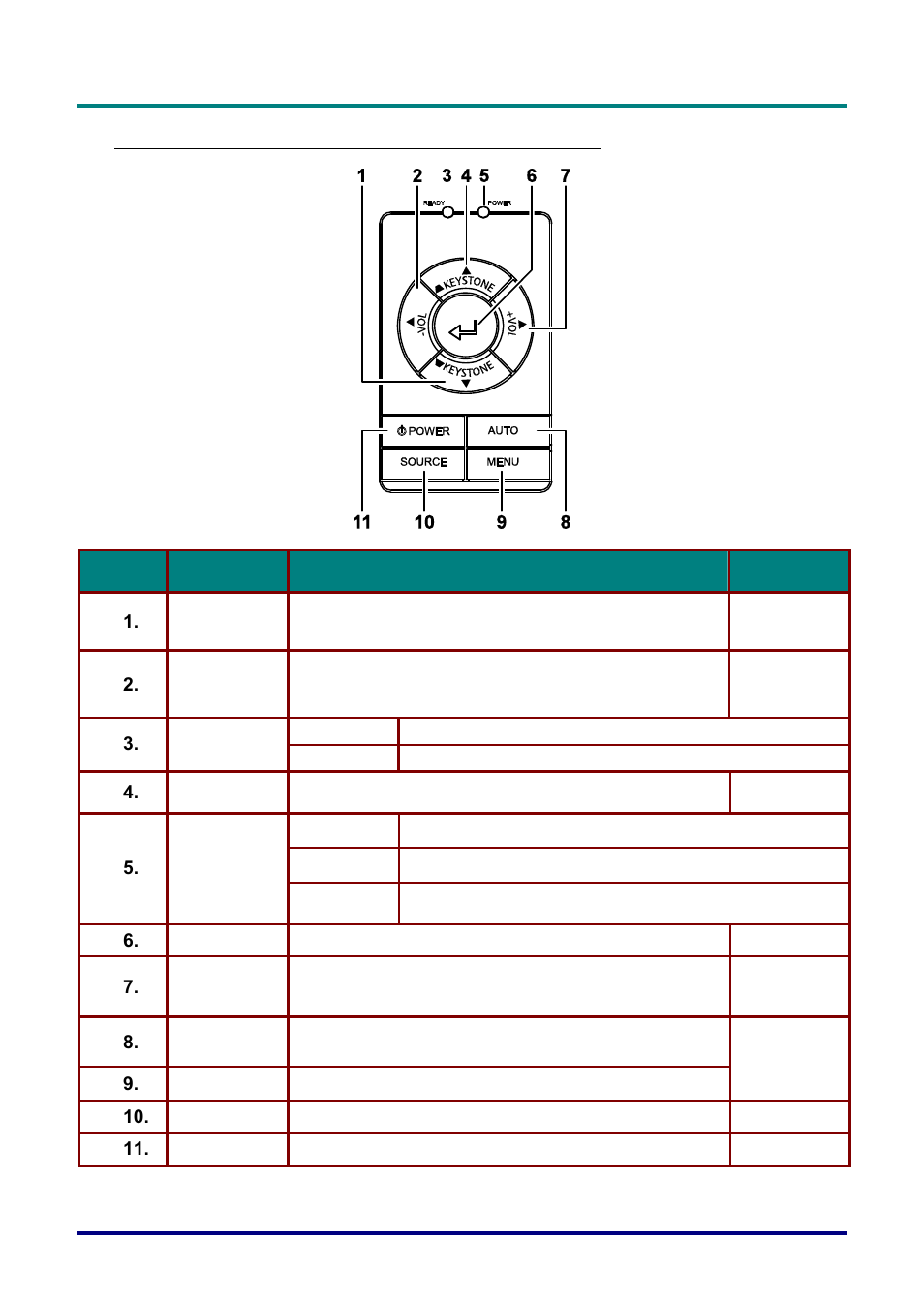Top view—on-screen display (osd) buttons and leds | Vivitek D732MX User Manual | Page 9 / 49