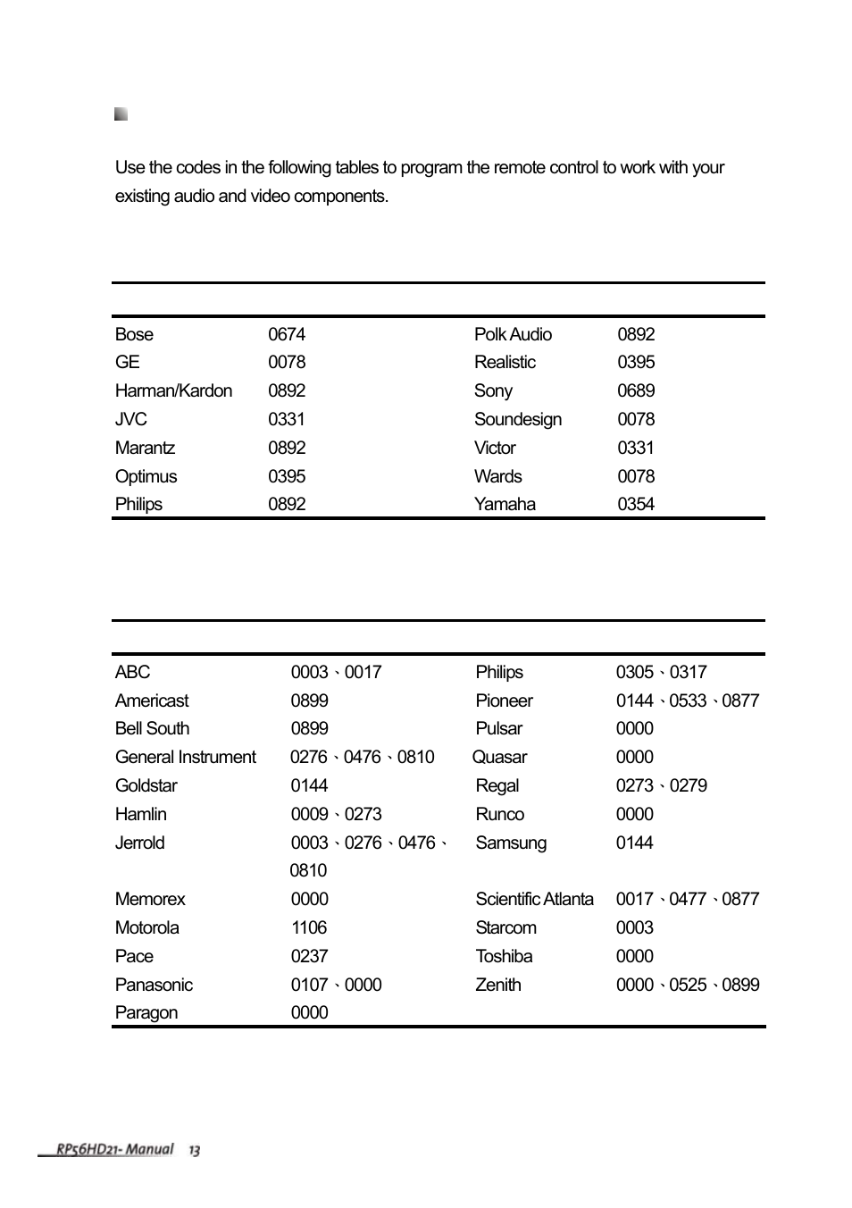 Component program codes | Vivitek RP56HD21-A User Manual | Page 15 / 38