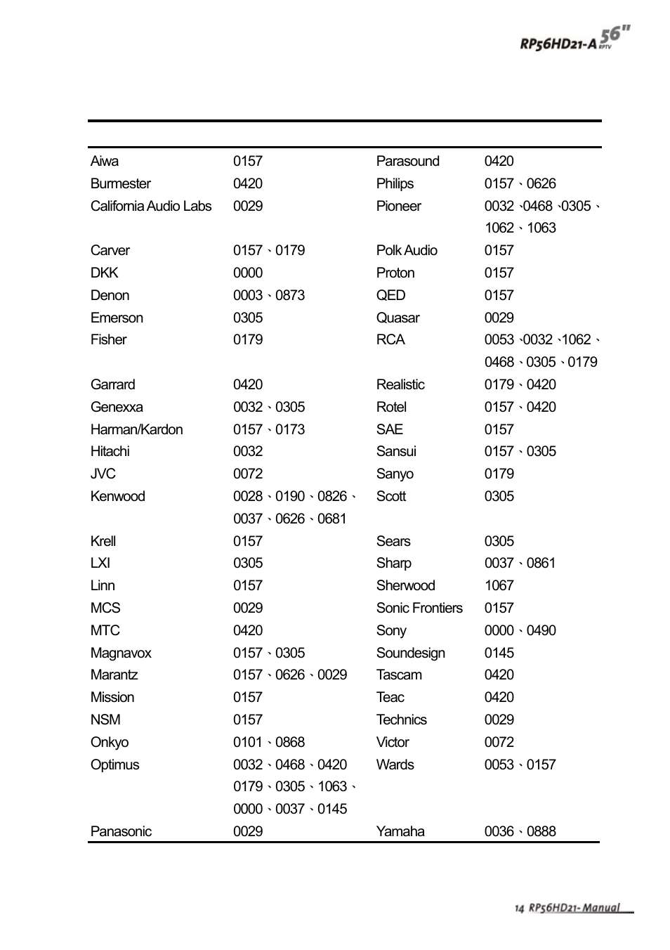 Vivitek RP56HD21-A User Manual | Page 16 / 38