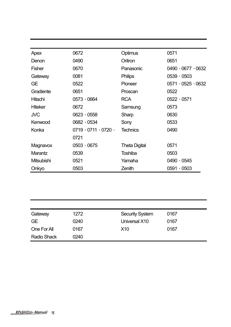 Vivitek RP56HD21-A User Manual | Page 17 / 38