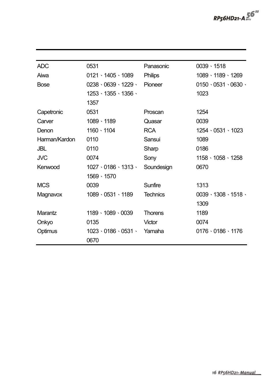 Vivitek RP56HD21-A User Manual | Page 18 / 38