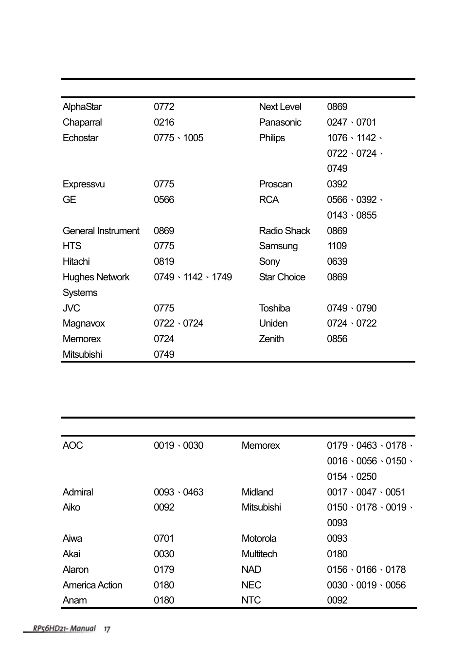 Vivitek RP56HD21-A User Manual | Page 19 / 38