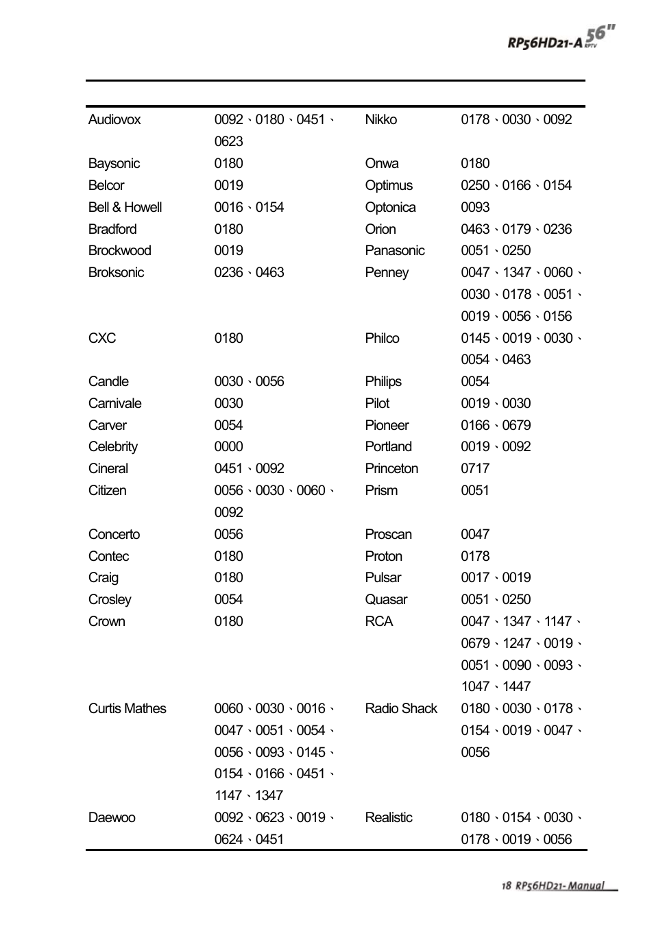 Vivitek RP56HD21-A User Manual | Page 20 / 38