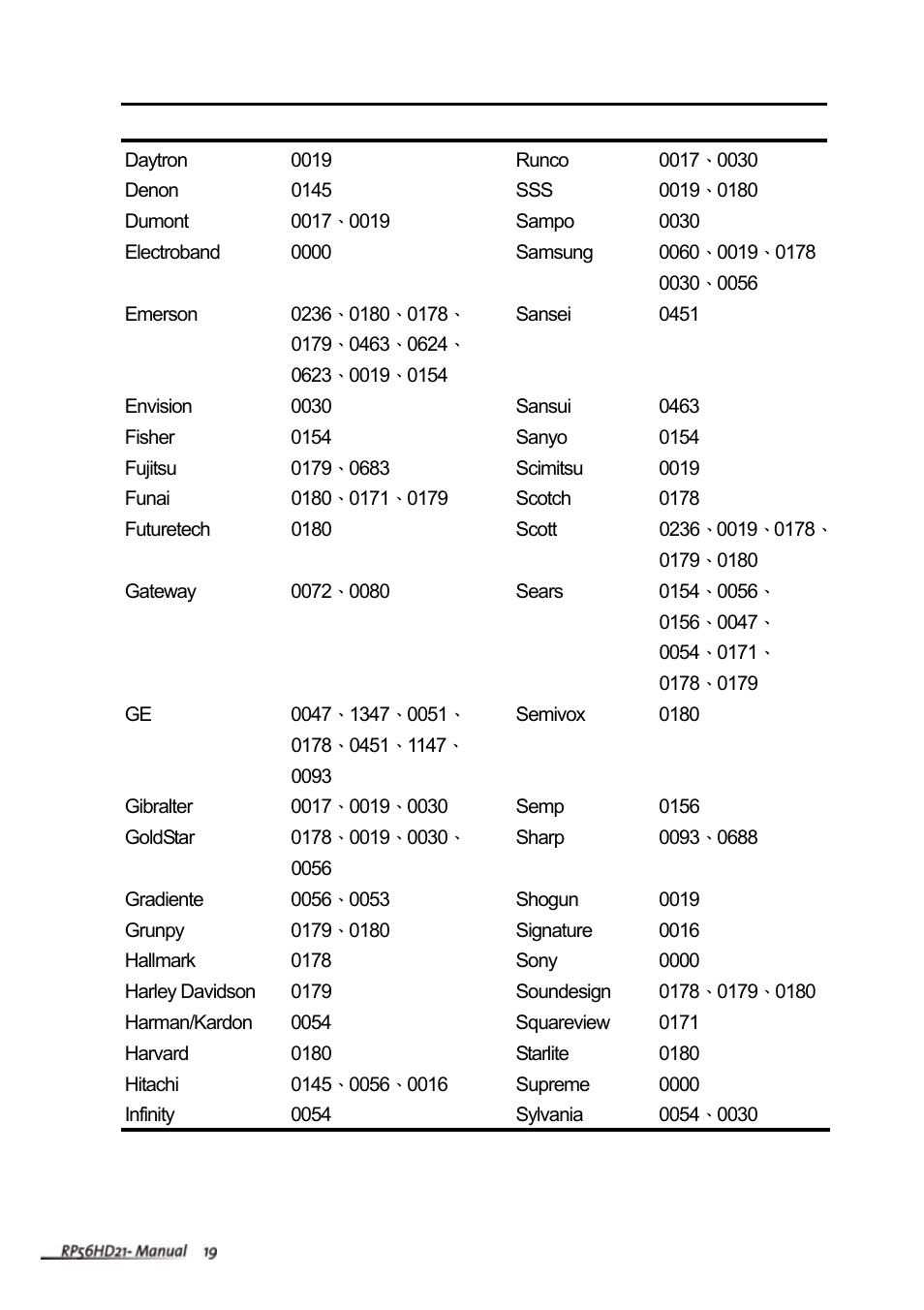 Vivitek RP56HD21-A User Manual | Page 21 / 38