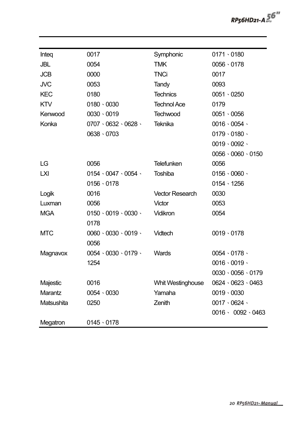 Vivitek RP56HD21-A User Manual | Page 22 / 38