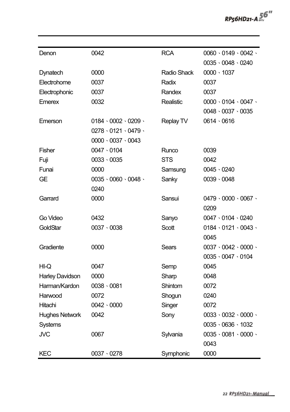 Vivitek RP56HD21-A User Manual | Page 24 / 38