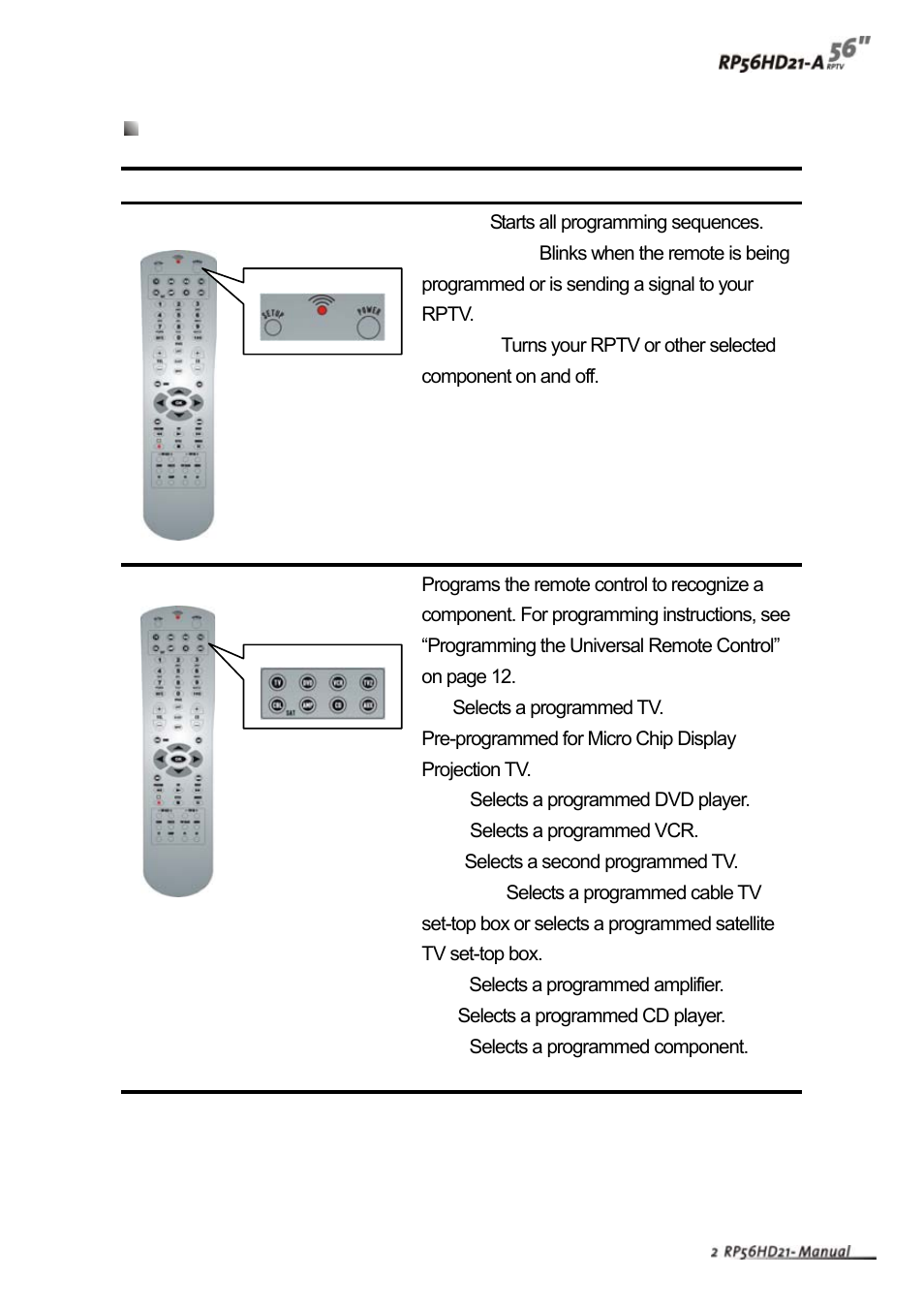 Universal remote control buttons | Vivitek RP56HD21-A User Manual | Page 4 / 38