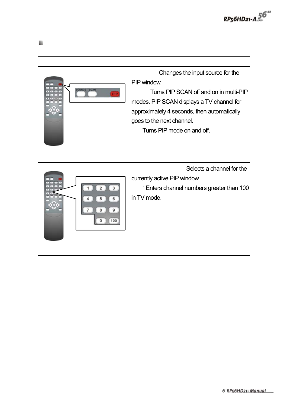 Pip remote control buttons (optional) | Vivitek RP56HD21-A User Manual | Page 8 / 38