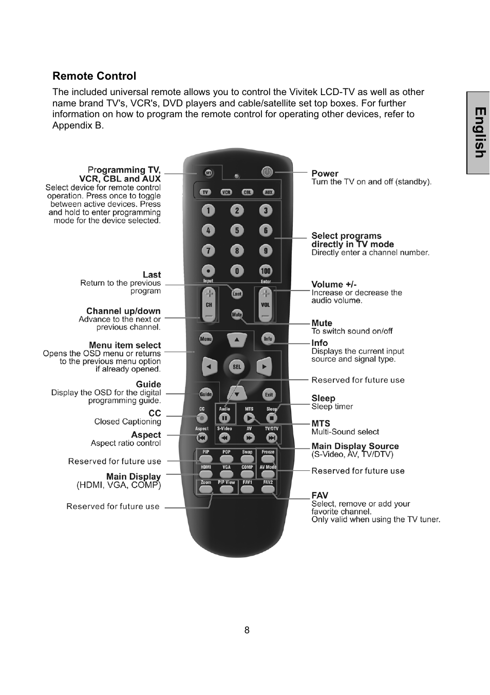 English | Vivitek LCD-TV User Manual | Page 10 / 46