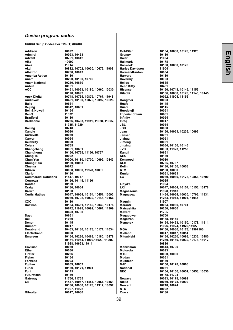 English, Device program codes | Vivitek LCD-TV User Manual | Page 41 / 46