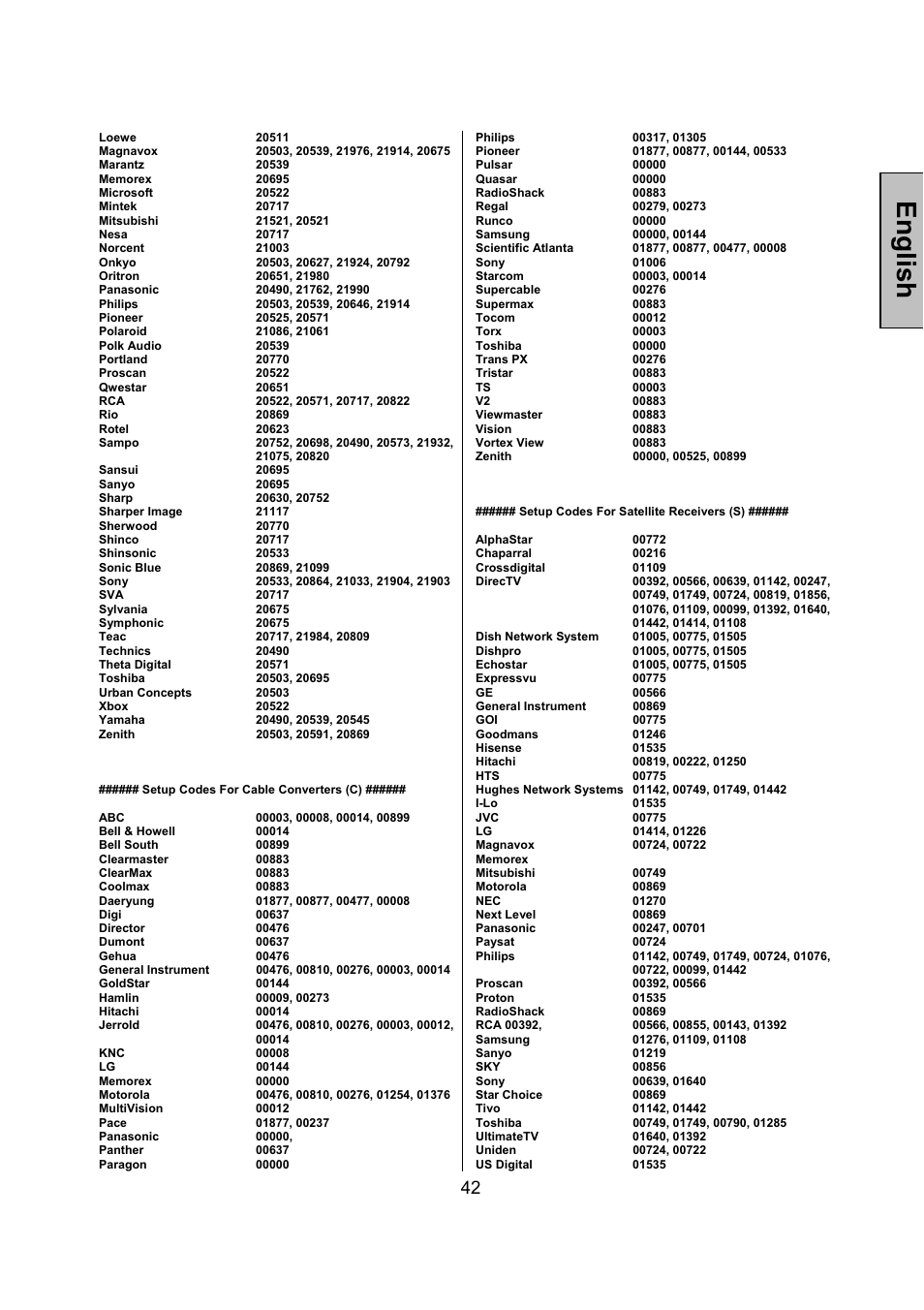 English | Vivitek LCD-TV User Manual | Page 44 / 46