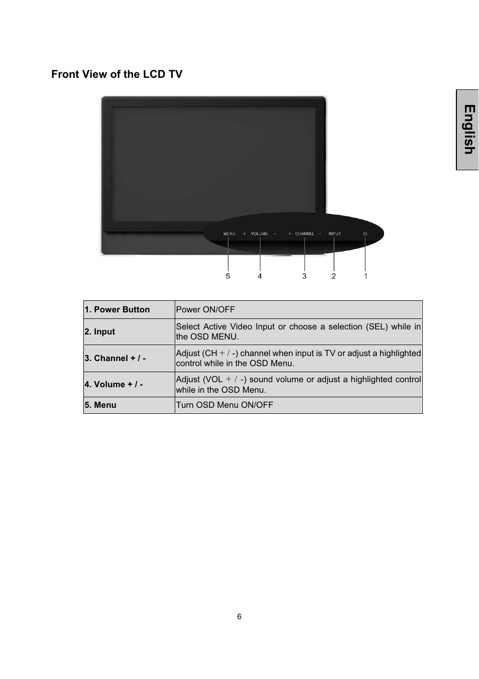 English | Vivitek LCD-TV User Manual | Page 8 / 46