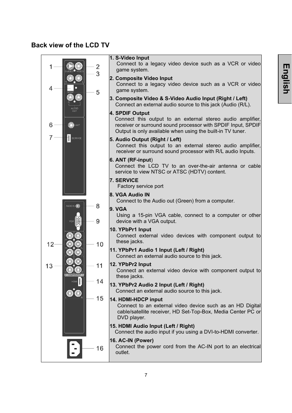 English, Back view of the lcd tv | Vivitek LCD-TV User Manual | Page 9 / 46