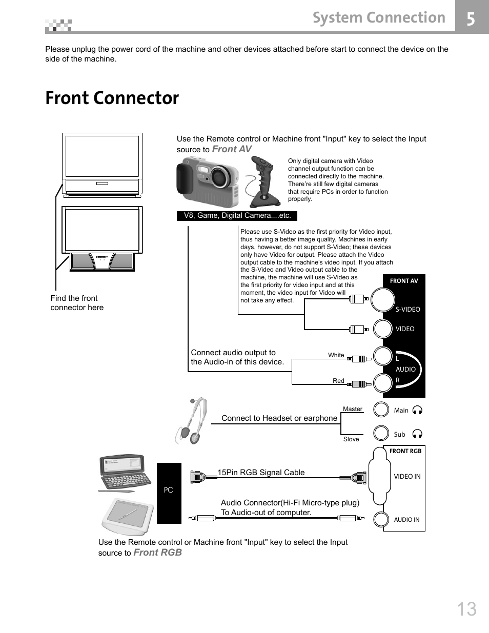 Front connector, System connection | Vivitek DVR5612 User Manual | Page 14 / 47