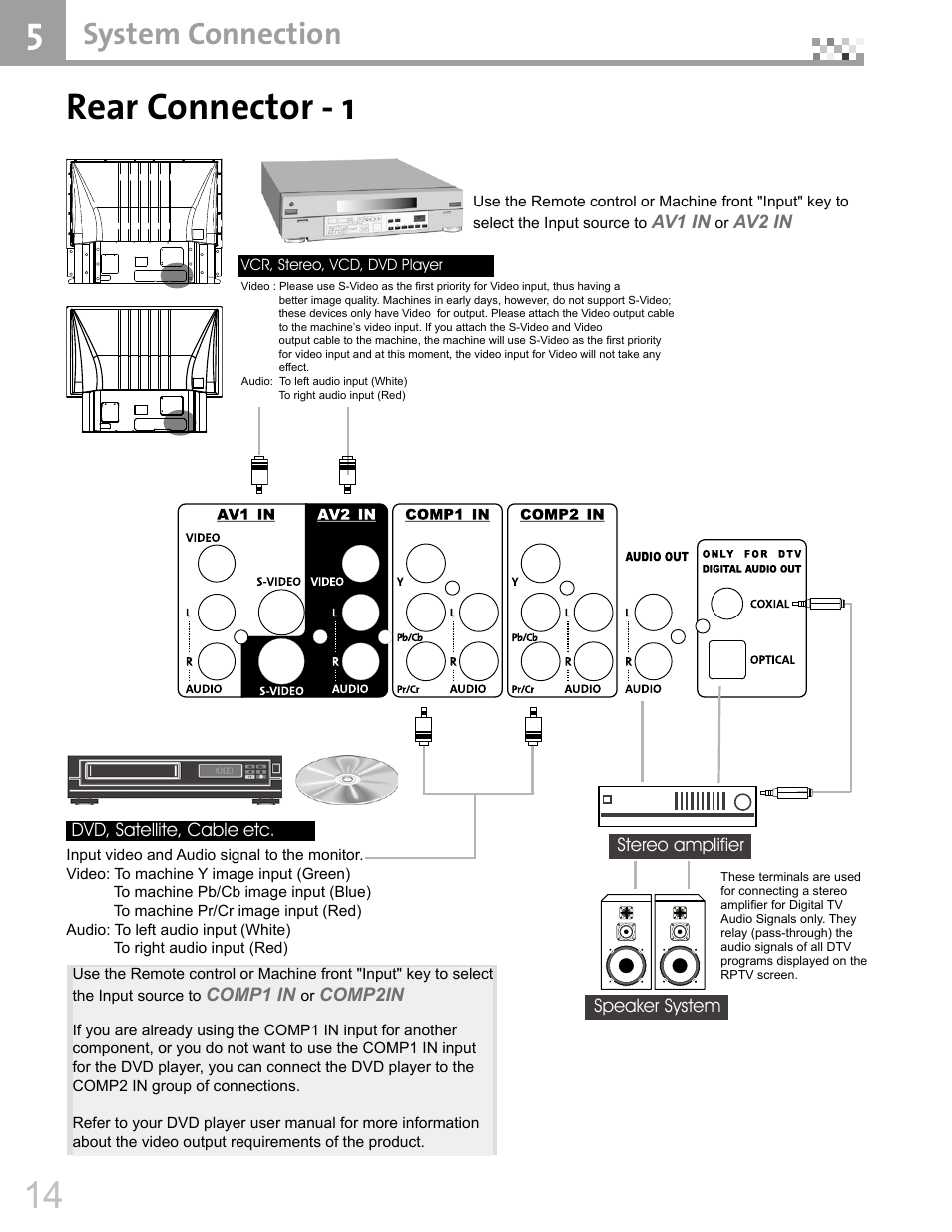 Rear connector - 1, System connection | Vivitek DVR5612 User Manual | Page 15 / 47