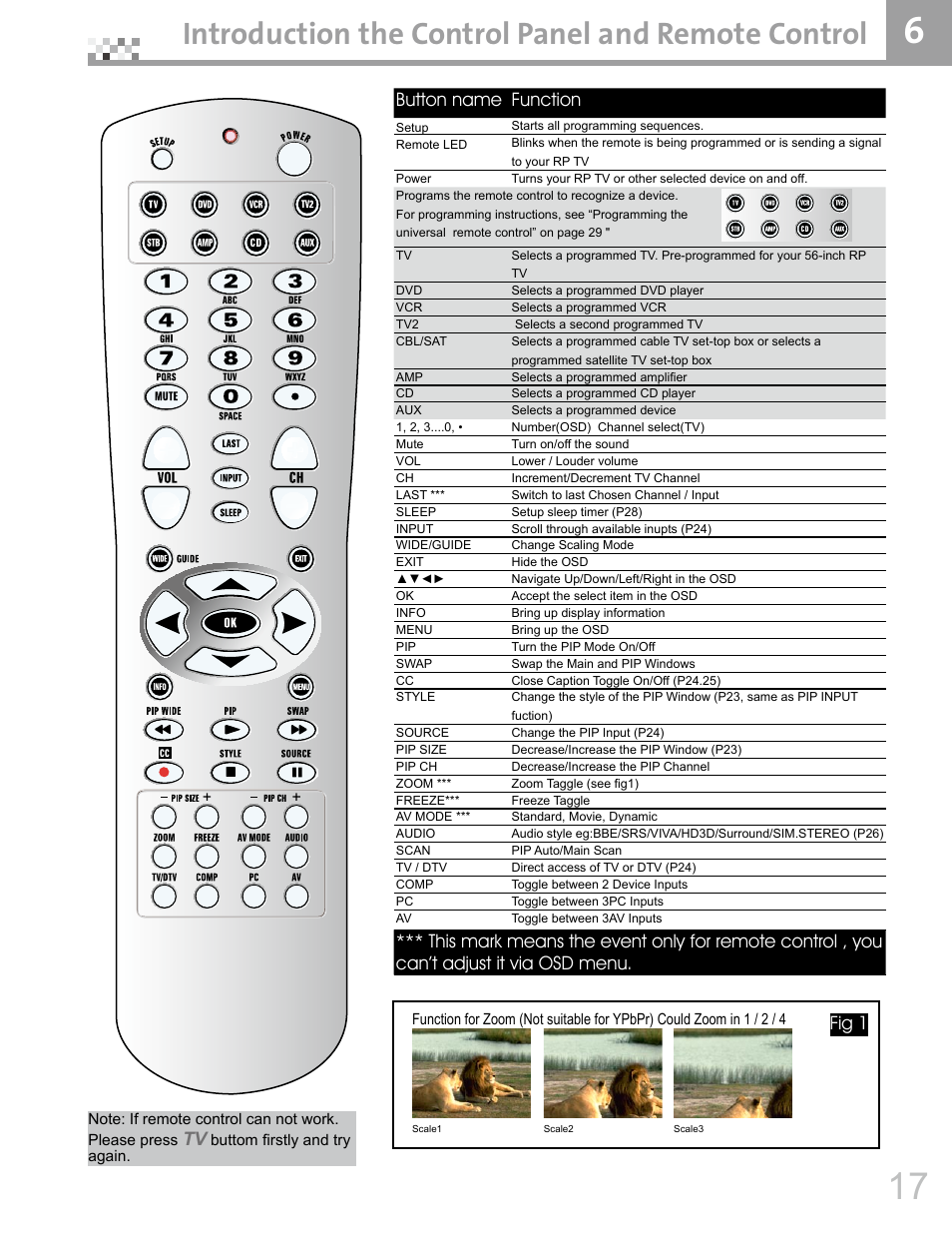Introduction the control panel and remote control, Button name function, Fig 1 | Vivitek DVR5612 User Manual | Page 18 / 47