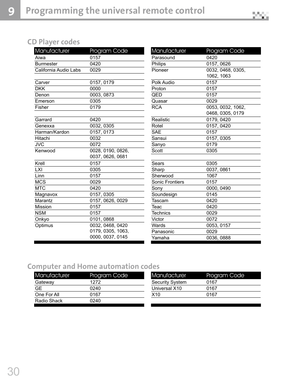 Programming the universal remote control, Cd player codes, Computer and home automation codes | Vivitek DVR5612 User Manual | Page 31 / 47