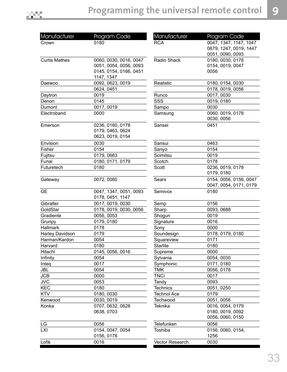 Programming the universal remote control | Vivitek DVR5612 User Manual | Page 34 / 47