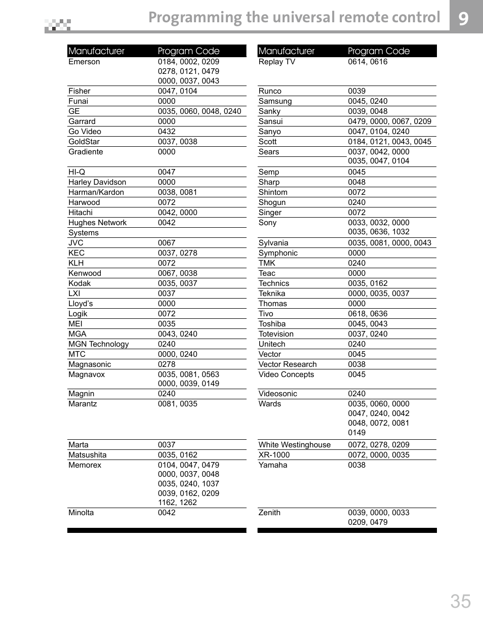 Programming the universal remote control | Vivitek DVR5612 User Manual | Page 36 / 47