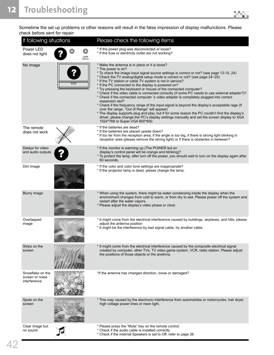 Troubleshooting | Vivitek DVR5612 User Manual | Page 43 / 47