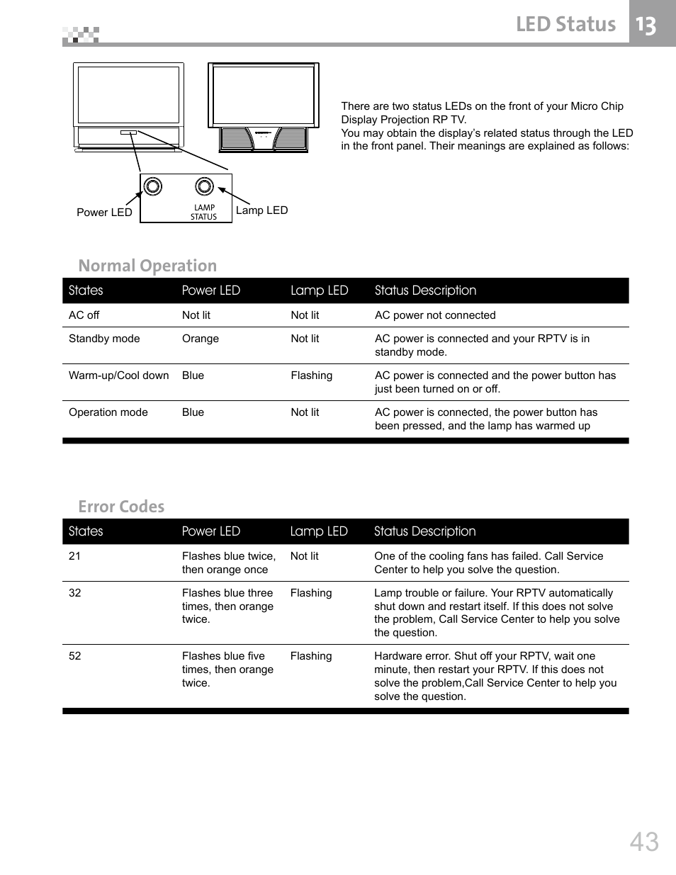 Led status, Normal operation, Error codes | Vivitek DVR5612 User Manual | Page 44 / 47