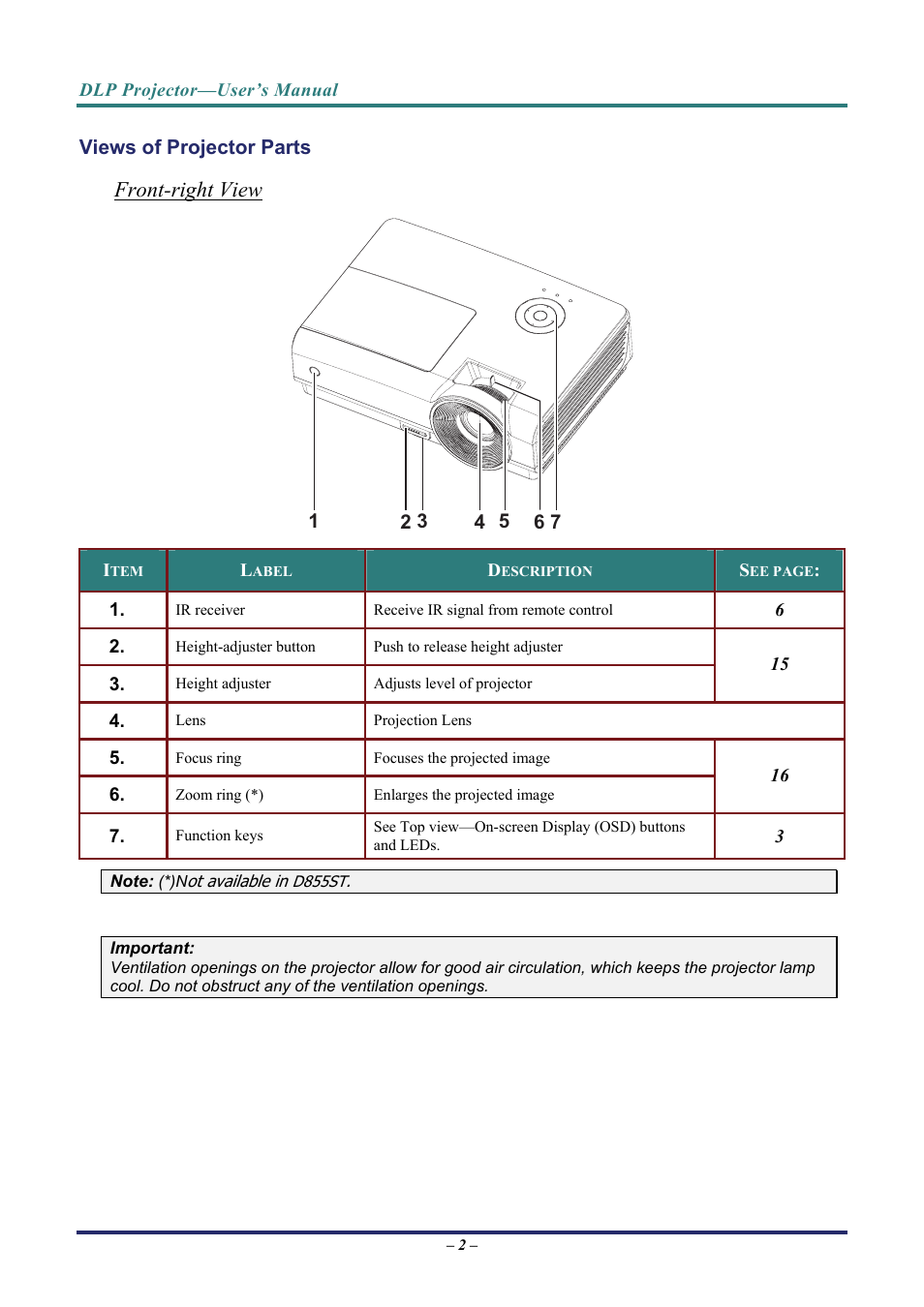 Views of projector parts, Front-right view | Vivitek D8 User Manual | Page 10 / 64