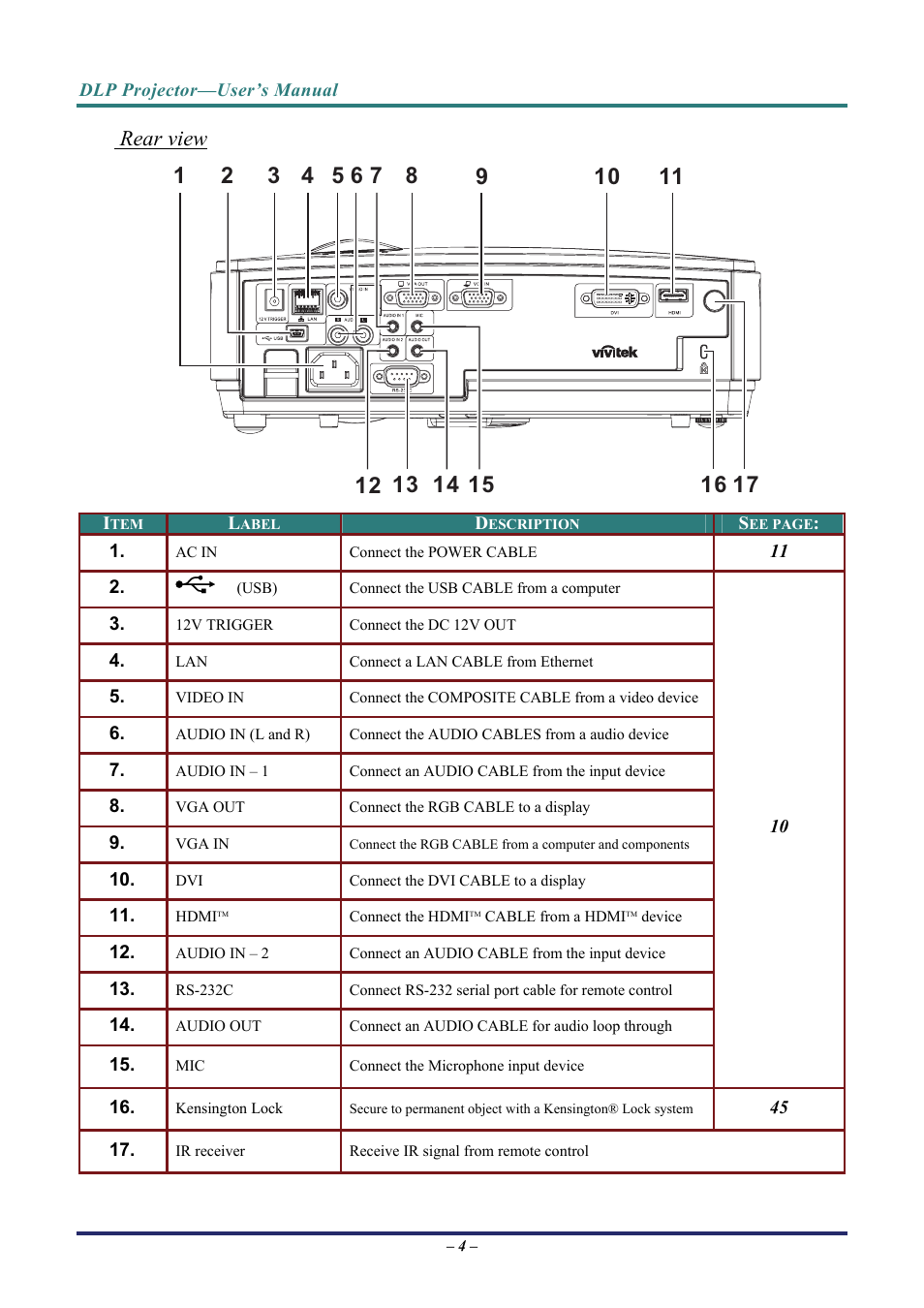 Rear view | Vivitek D8 User Manual | Page 12 / 64