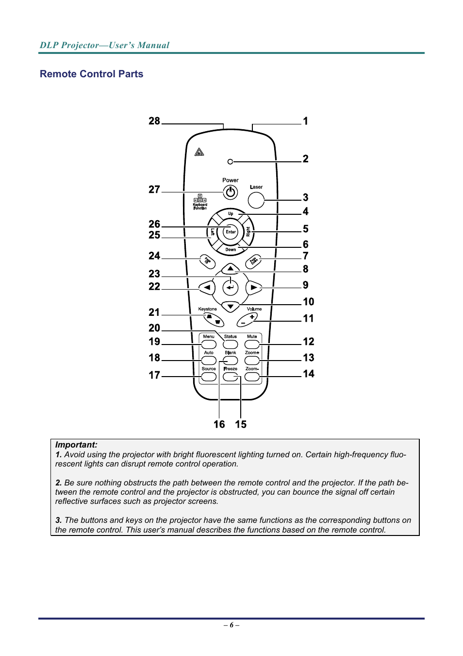 Remote control parts | Vivitek D8 User Manual | Page 14 / 64
