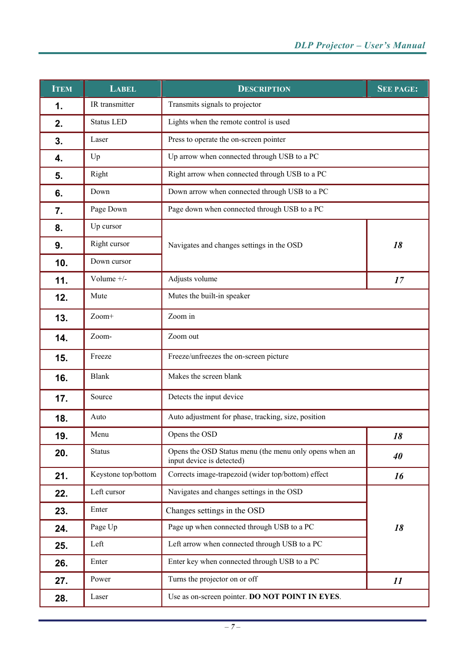 Vivitek D8 User Manual | Page 15 / 64