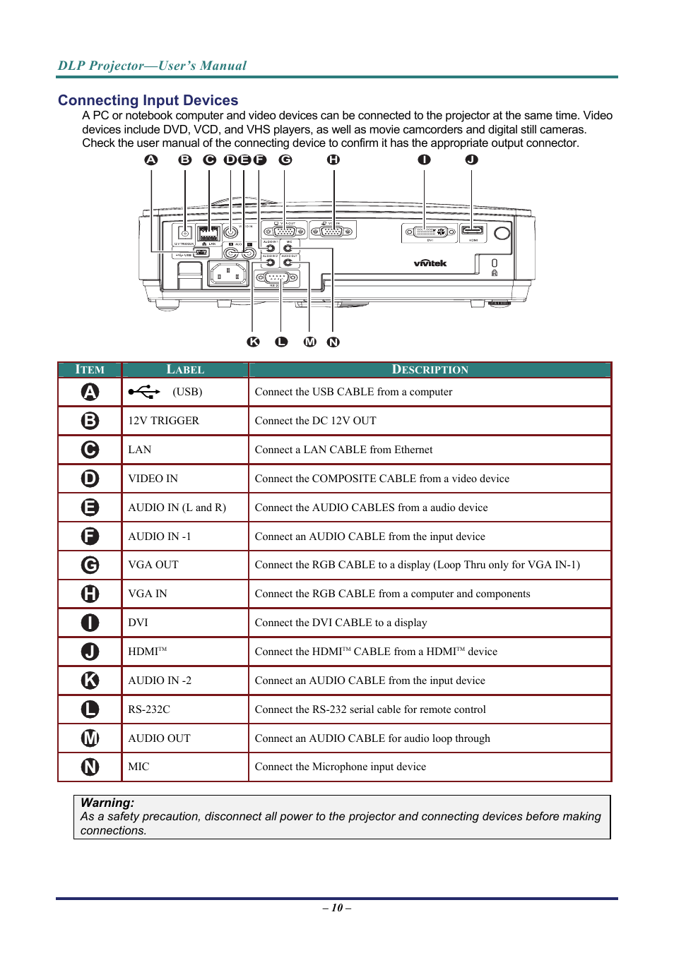 Connecting input devices | Vivitek D8 User Manual | Page 18 / 64