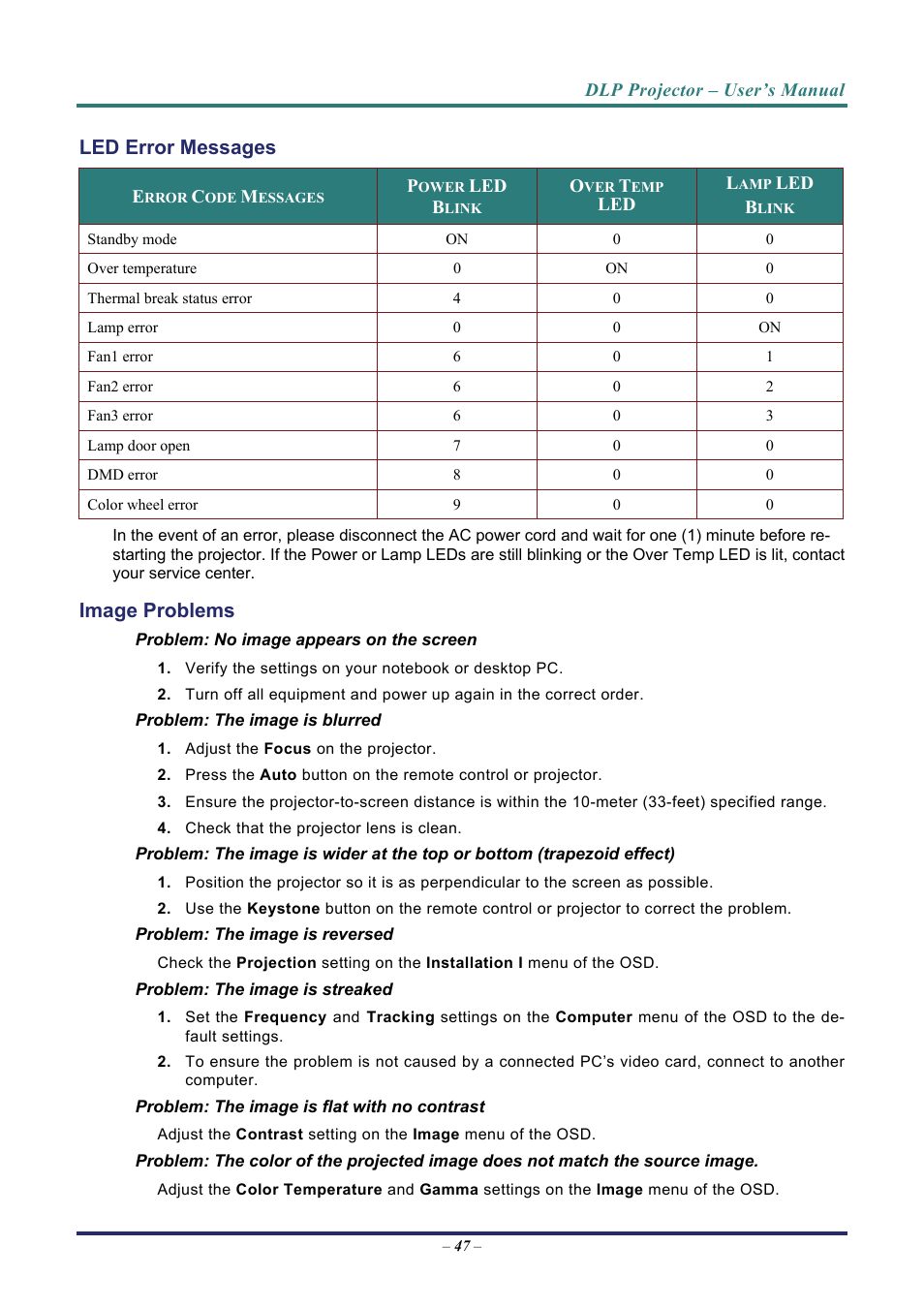 Led error messages, Image problems | Vivitek D8 User Manual | Page 55 / 64