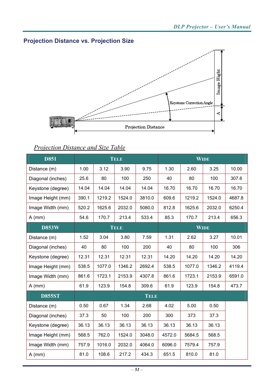 Projection distance vs. projection size, Projection distance and size table | Vivitek D8 User Manual | Page 59 / 64