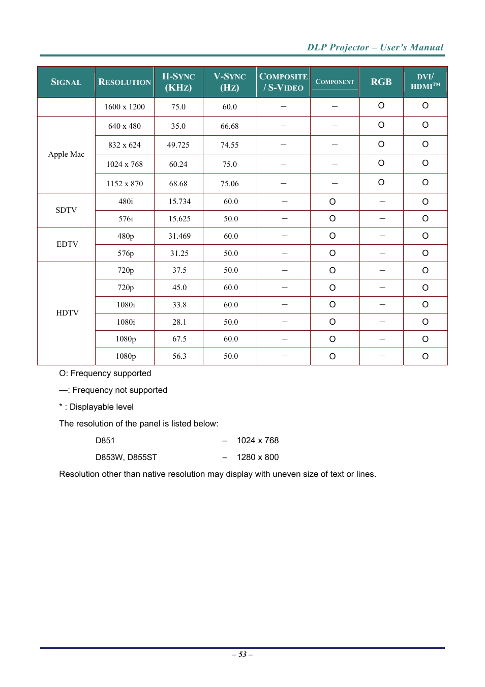 Vivitek D8 User Manual | Page 61 / 64
