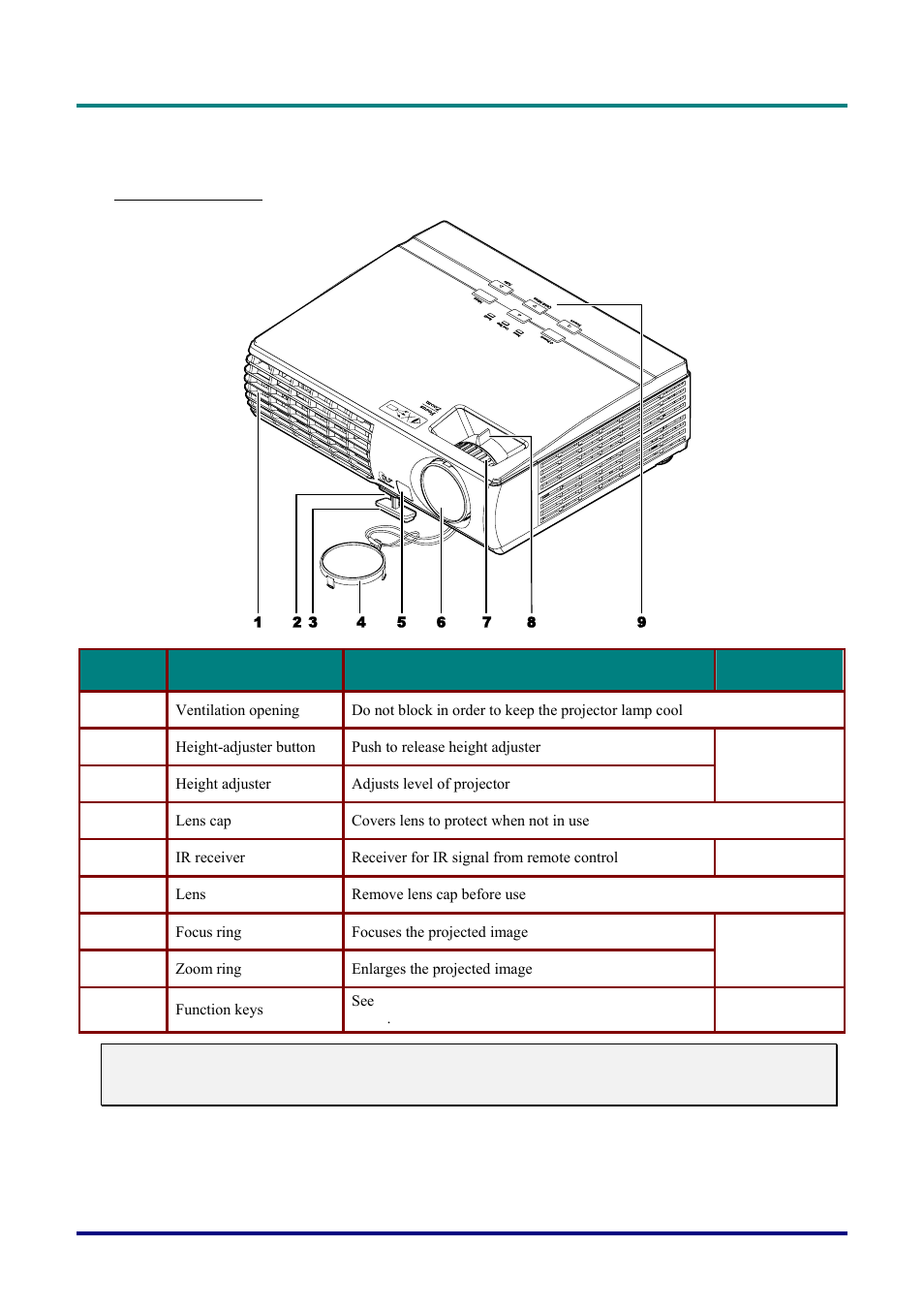 Front-right view | Vivitek D326 User Manual | Page 8 / 52