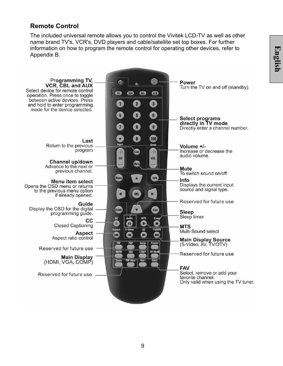 English | Vivitek LT32PL3-A User Manual | Page 10 / 45