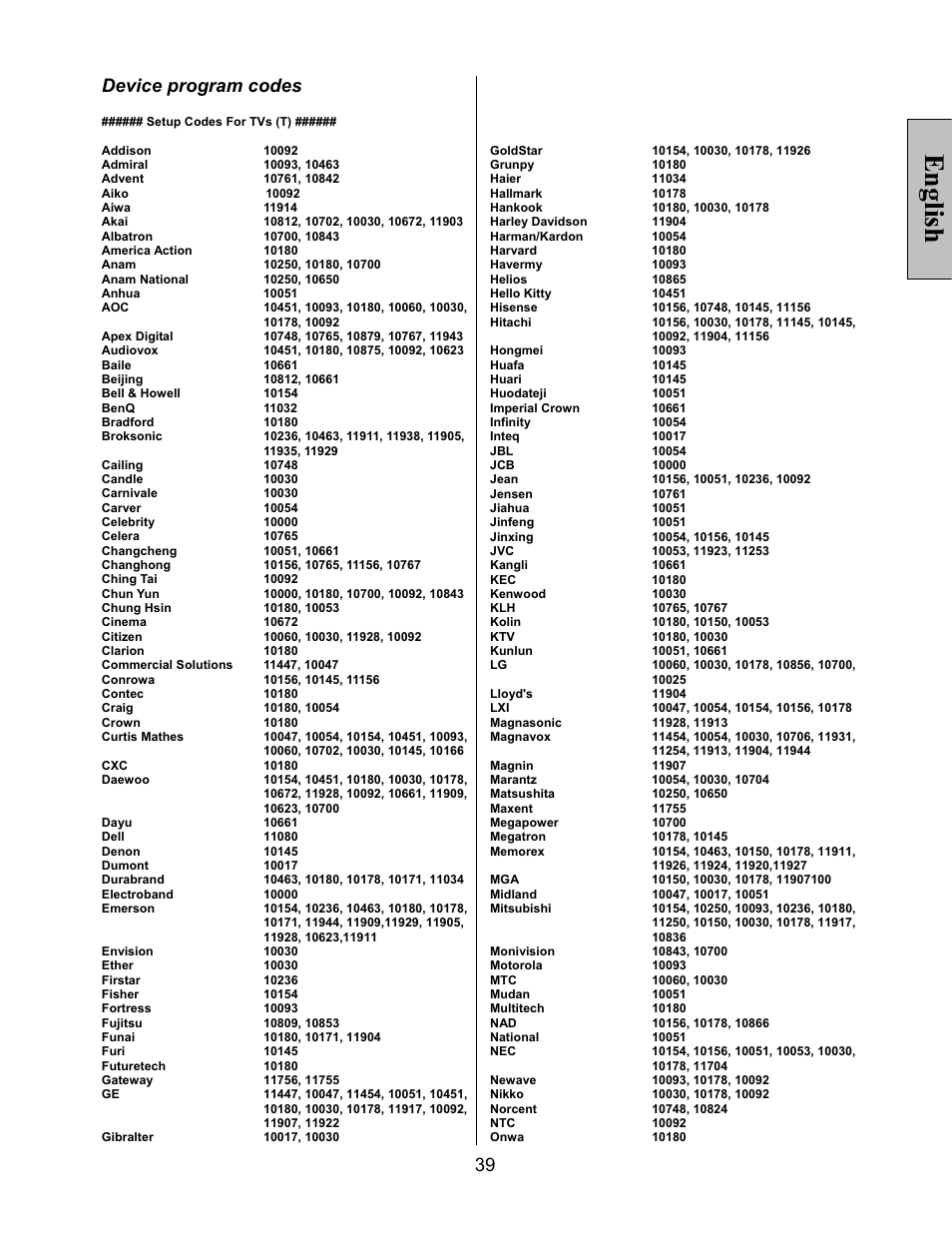 English, Device program codes | Vivitek LT32PL3-A User Manual | Page 40 / 45