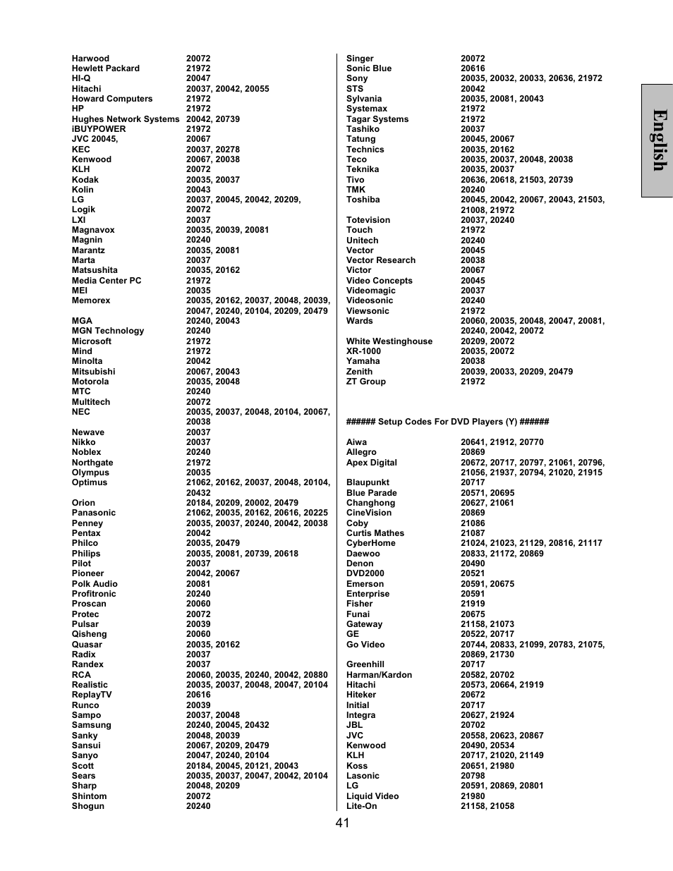 English | Vivitek LT32PL3-A User Manual | Page 42 / 45