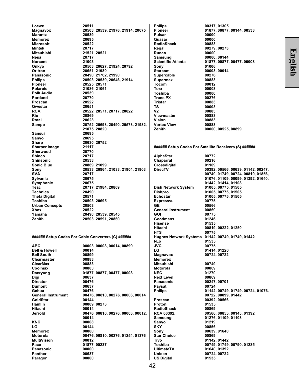 English | Vivitek LT32PL3-A User Manual | Page 43 / 45