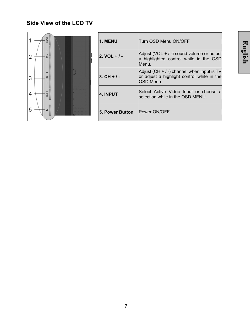 English | Vivitek LT32PL3-A User Manual | Page 8 / 45