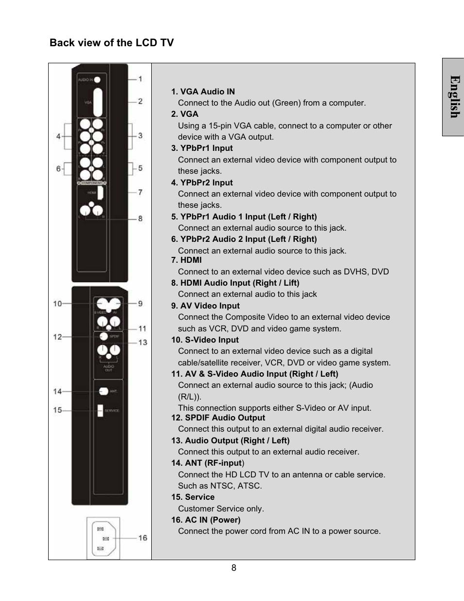 English, Back view of the lcd tv | Vivitek LT32PL3-A User Manual | Page 9 / 45