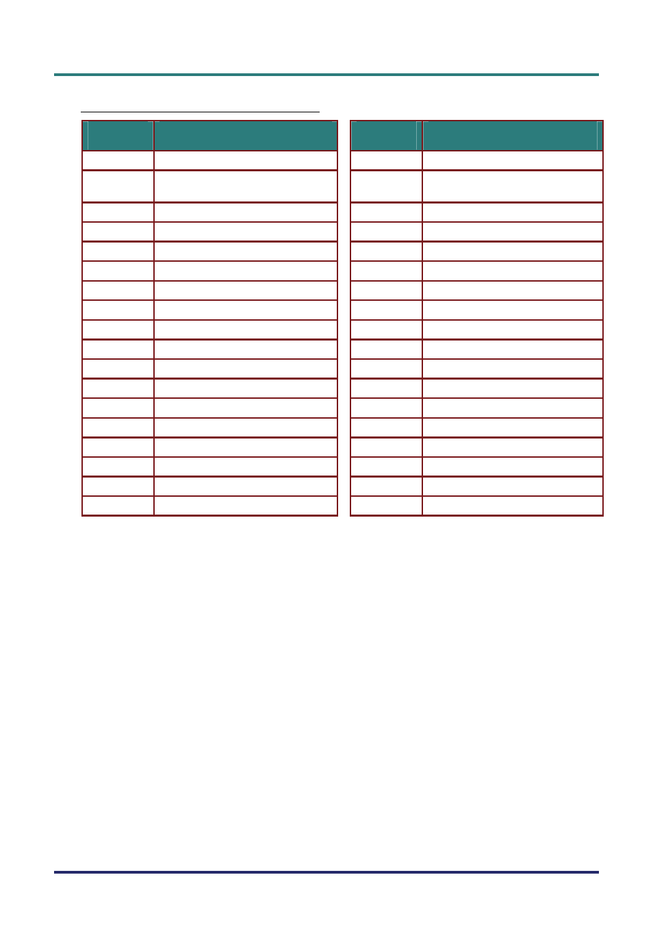 Functional execution command table | Vivitek D5500 User Manual | Page 105 / 113