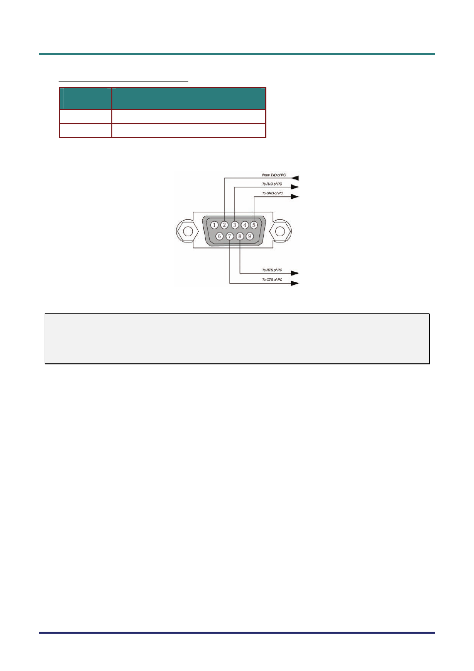 Status read command table | Vivitek D5500 User Manual | Page 106 / 113